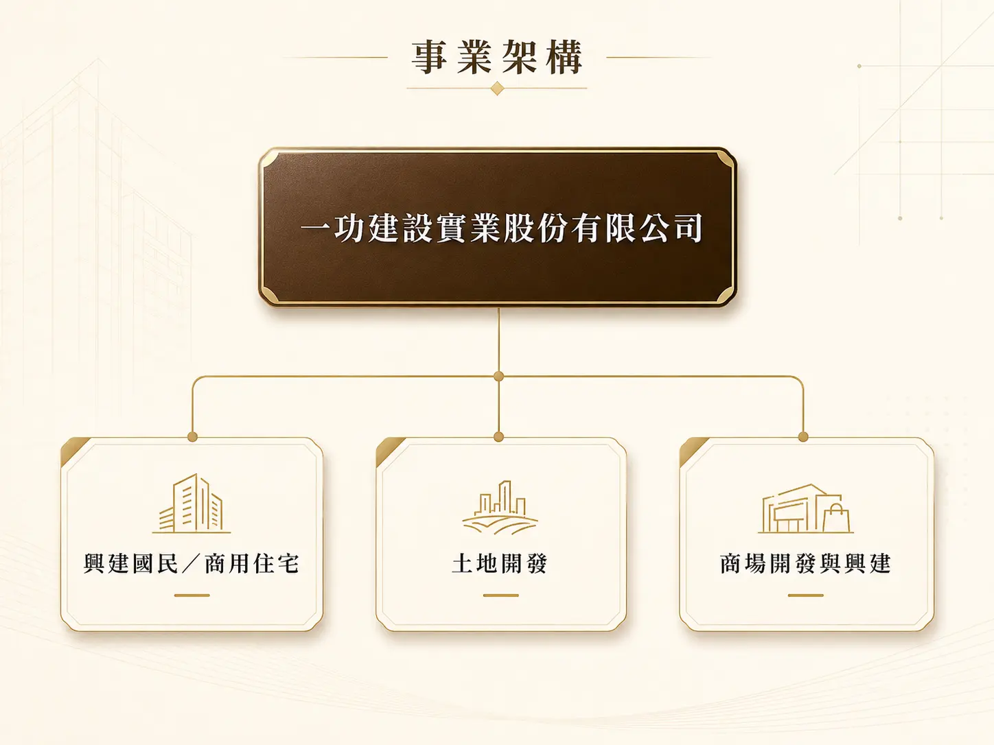 一功建設